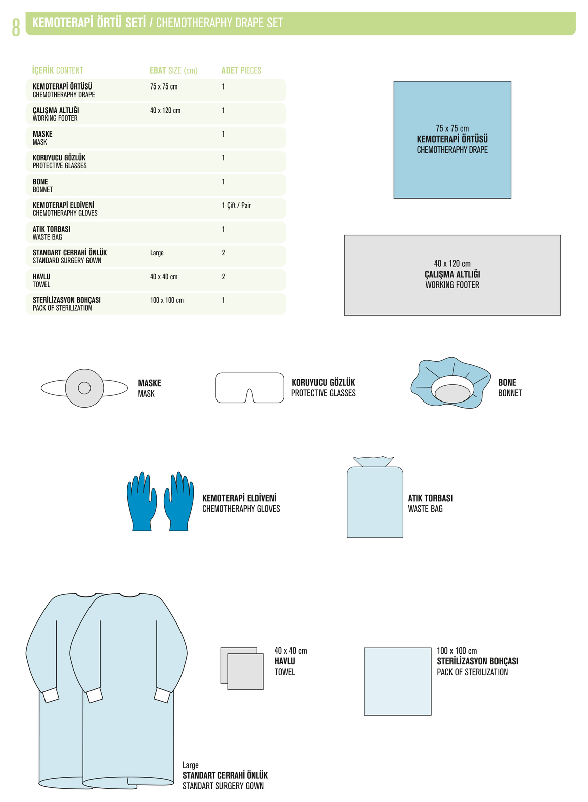 Cift Poslu Goz Ortusu katalog diyagrami