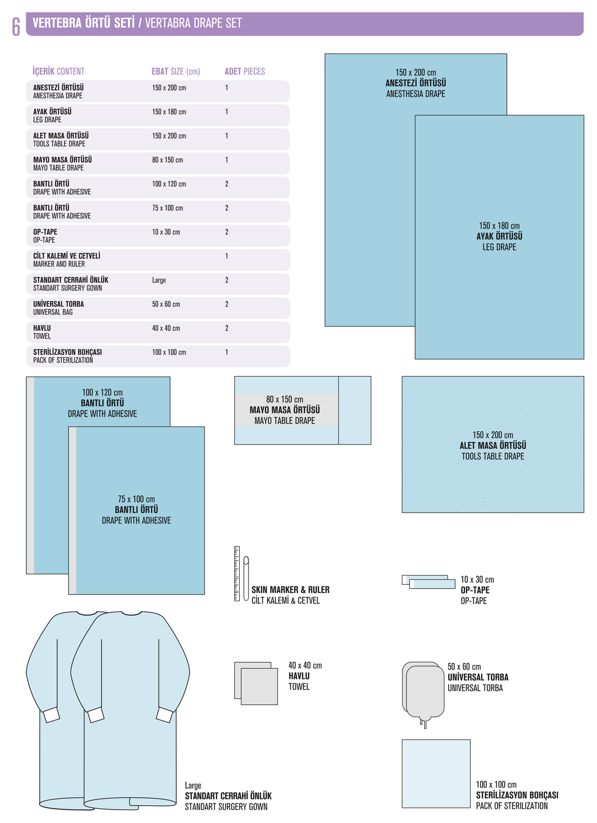 Diz Ortu Seti katalog diyagrami