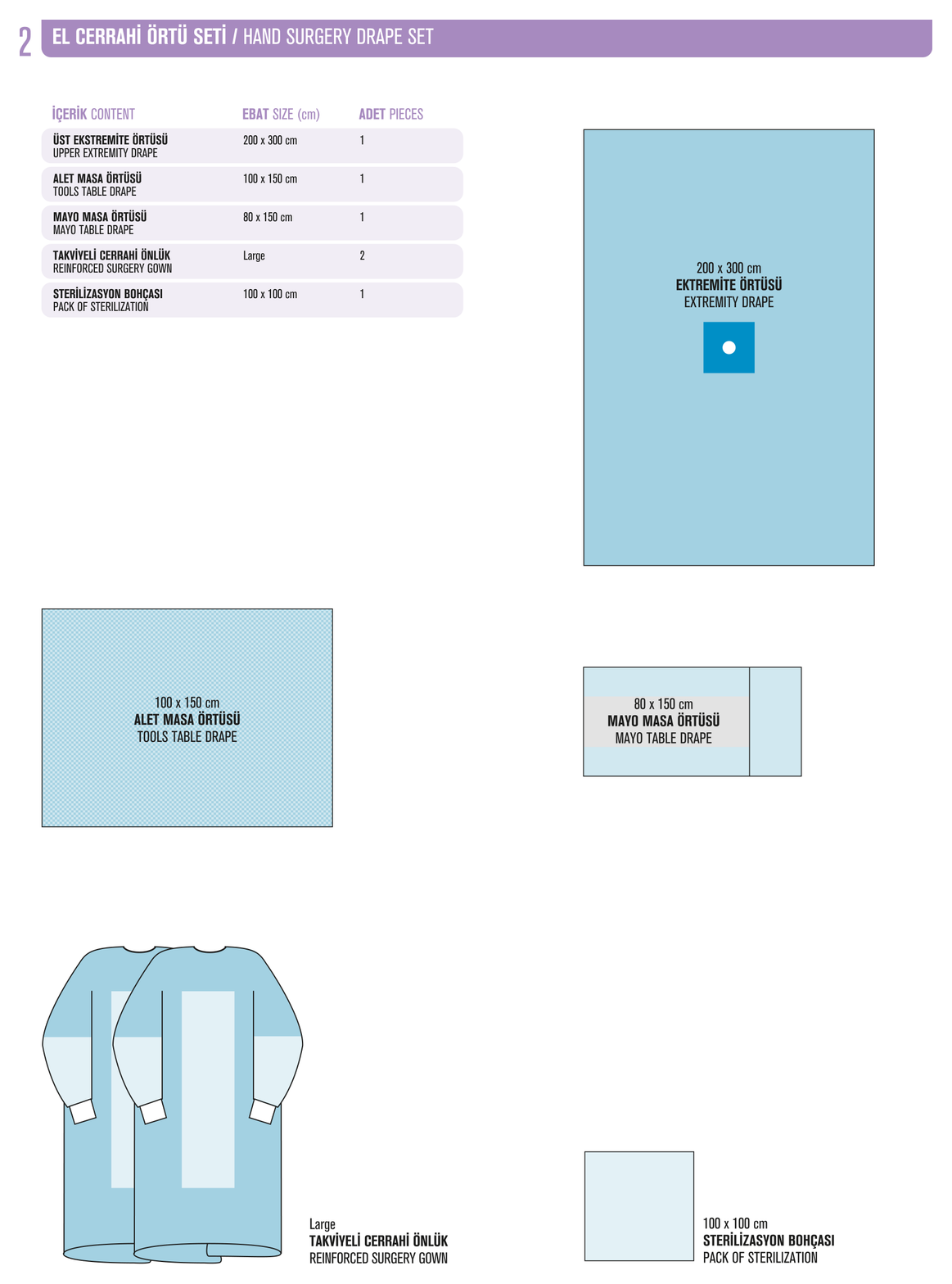 Ekstremite Ortu Seti katalog diyagrami