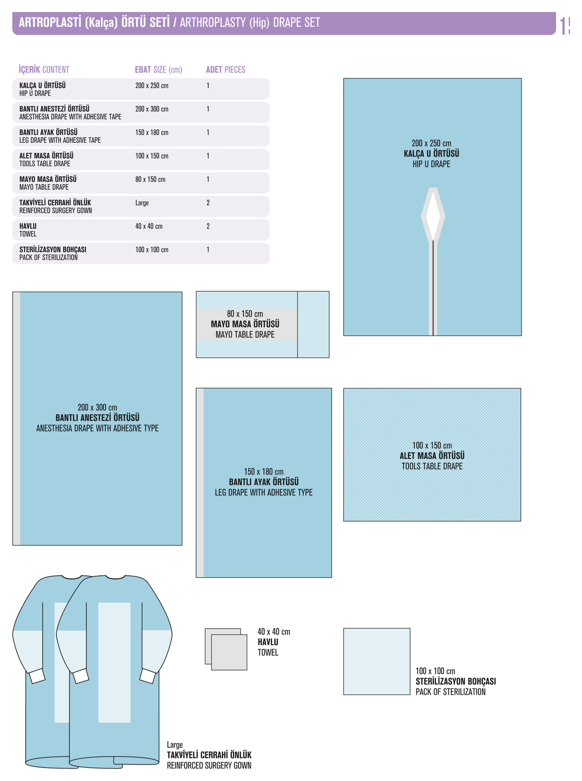 El Cerrahisi Seti katalog diyagrami