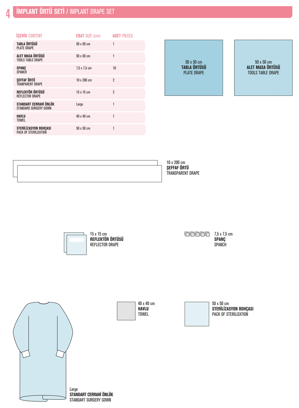 Implant Ortu Seti katalog diyagrami