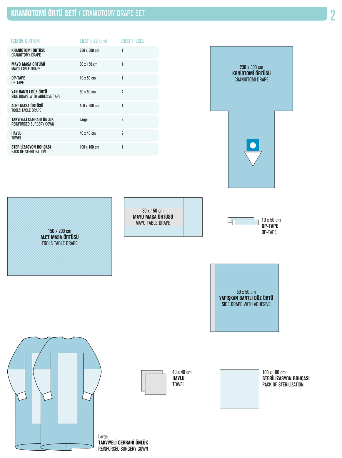 Ivf Ortu Seti katalog diyagrami