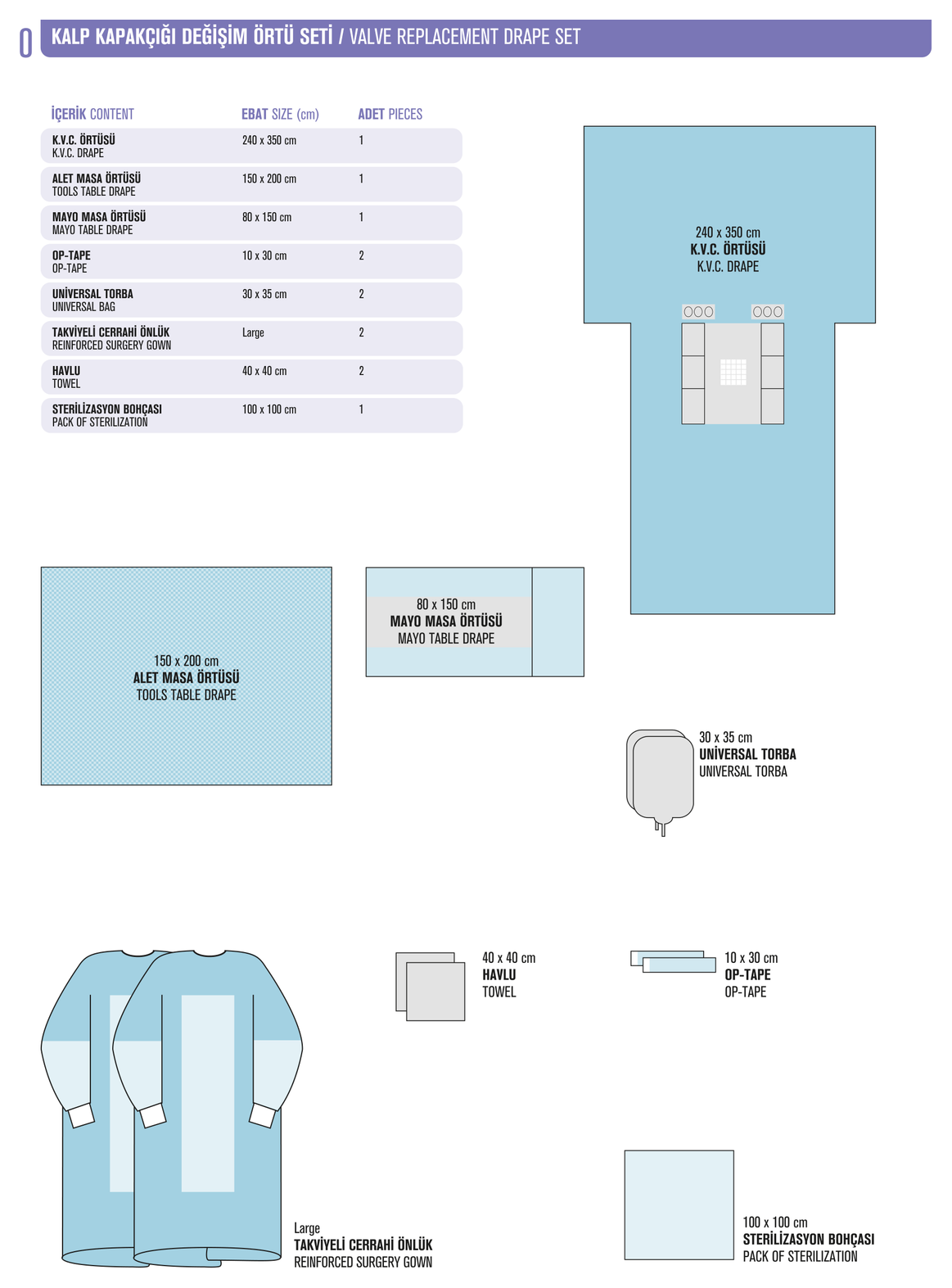 Ortopedi Seti katalog diyagrami