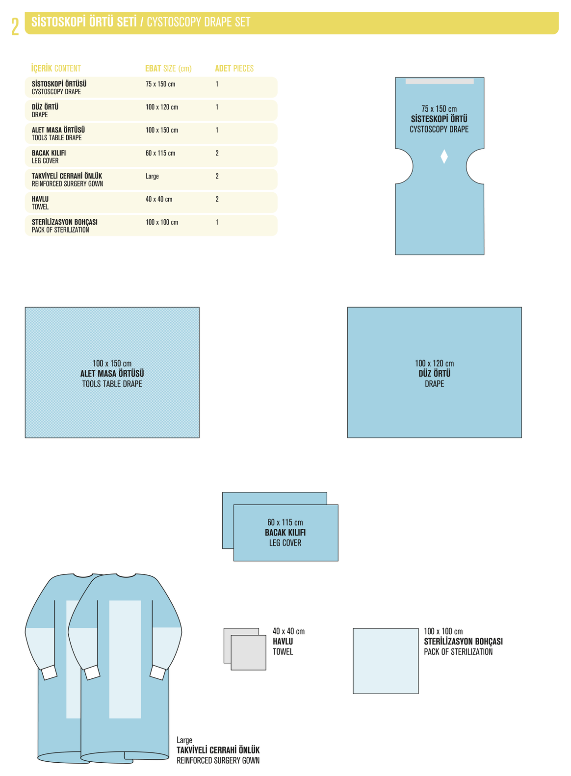 Perkutan Ortu Seti katalog diyagrami