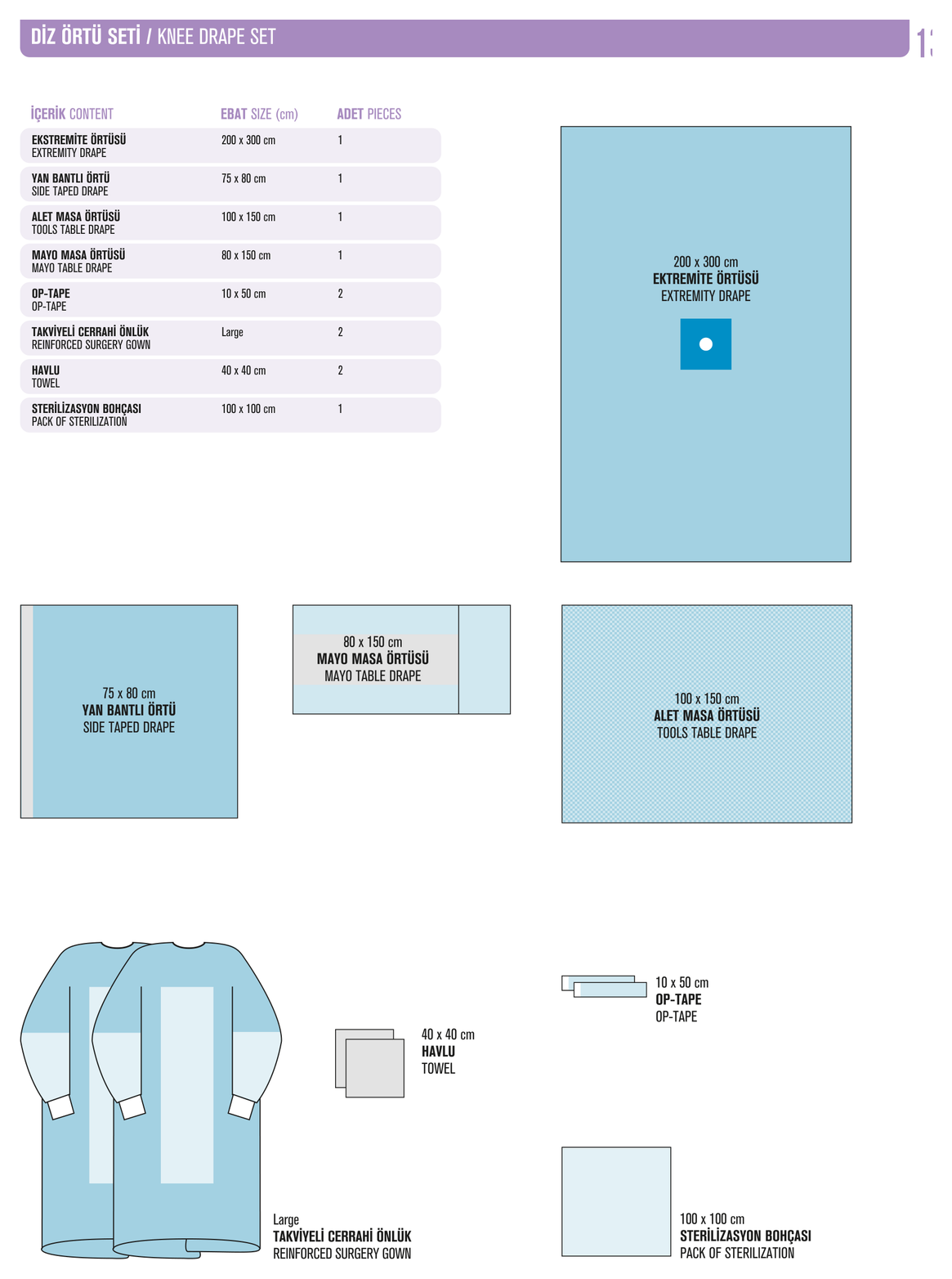 Ust Ekstremite Seti katalog diyagrami